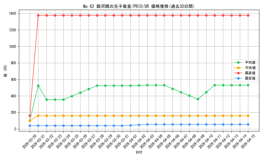 card_7301_series_16801_rarity_7_graph
