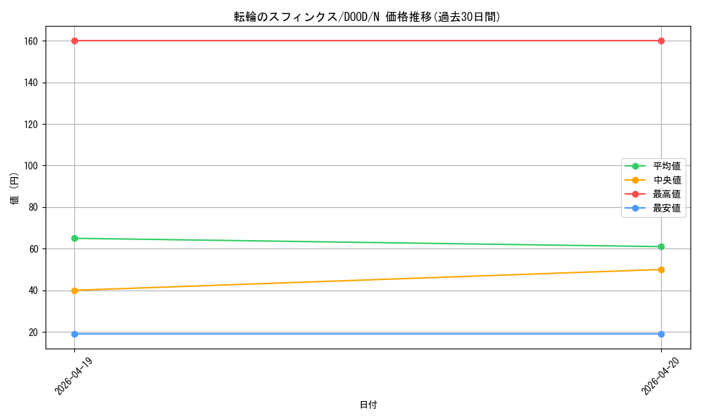 card_73_series_62_rarity_1_graph