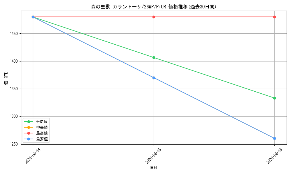 card_7450_series_5690158_rarity_495_graph