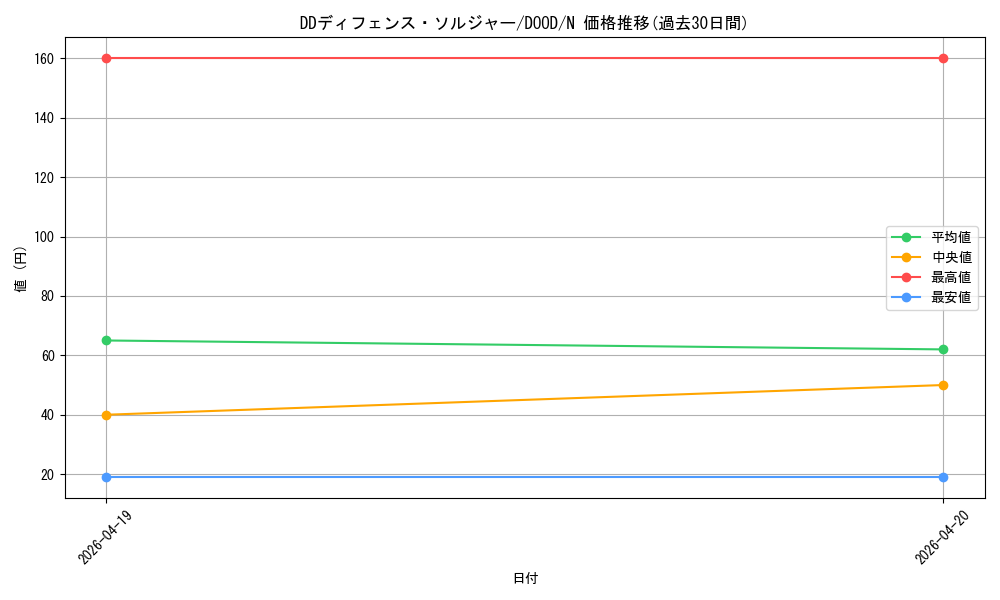 card_74_series_62_rarity_1_graph