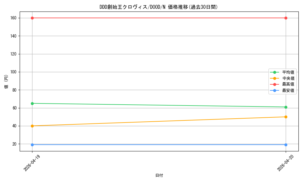 card_75_series_62_rarity_1_graph