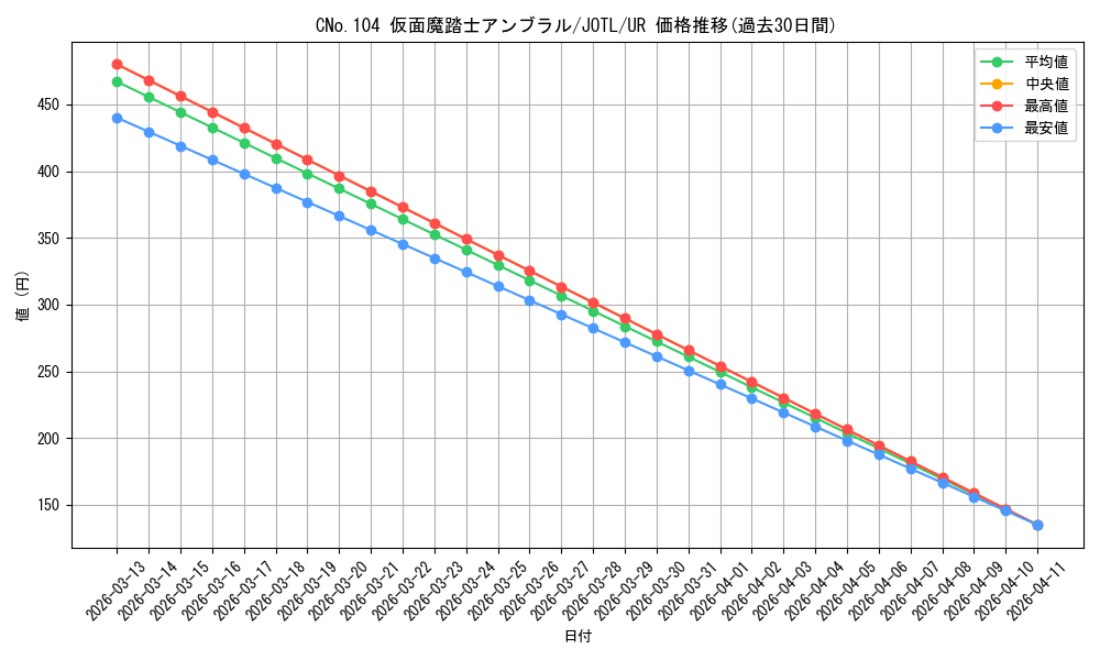 card_7697_series_17707_rarity_7_graph