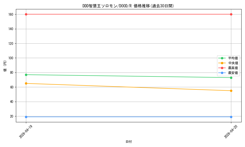 card_76_series_62_rarity_62_graph