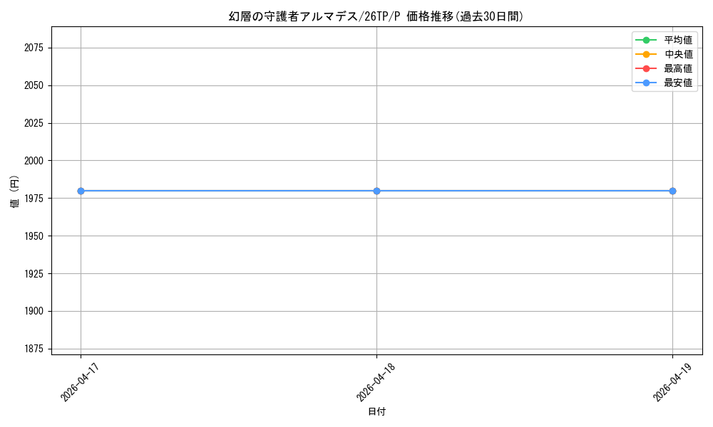 card_7711_series_5690116_rarity_2_graph