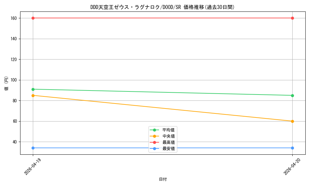 card_77_series_62_rarity_3_graph