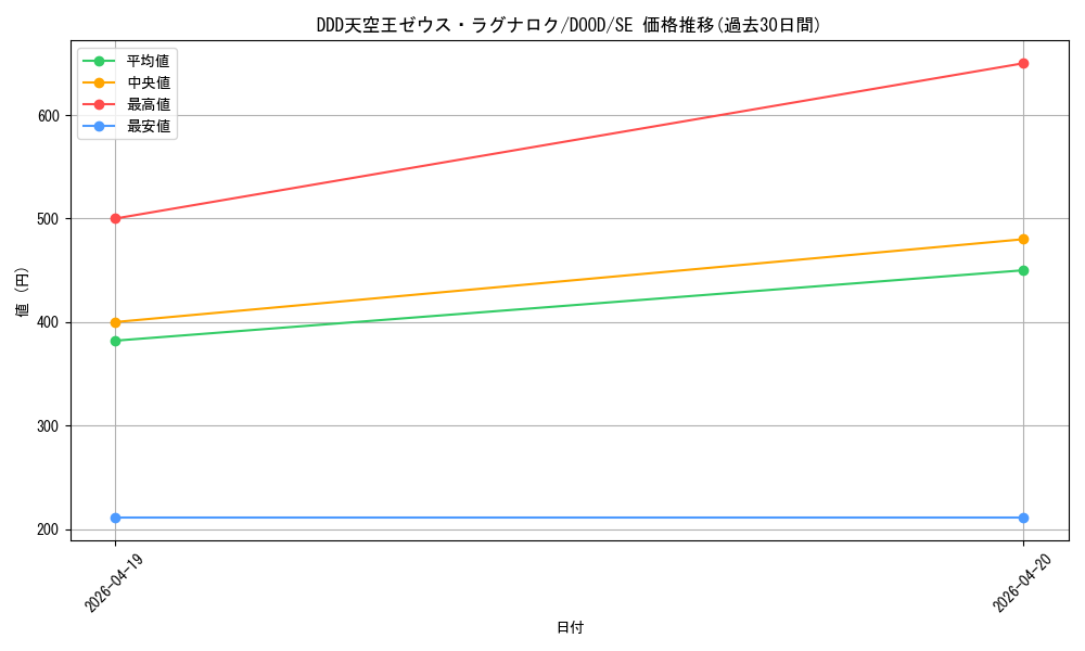 card_77_series_62_rarity_5_graph