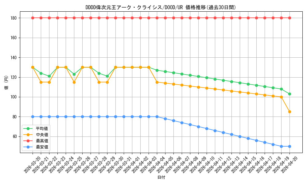card_78_series_62_rarity_7_graph