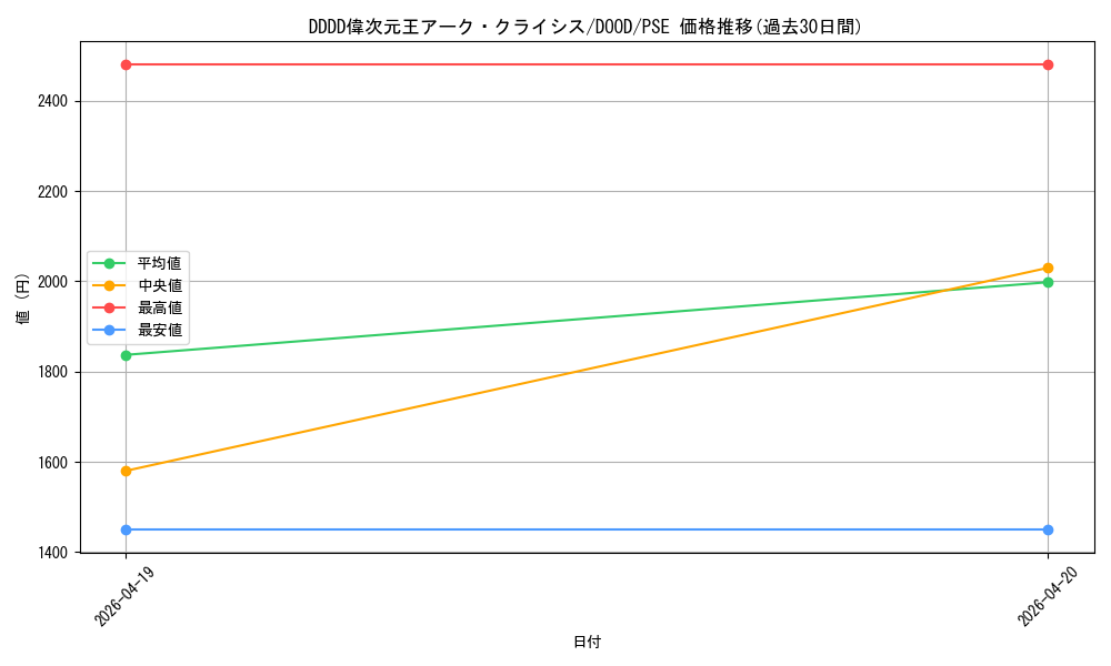 card_78_series_62_rarity_8_graph