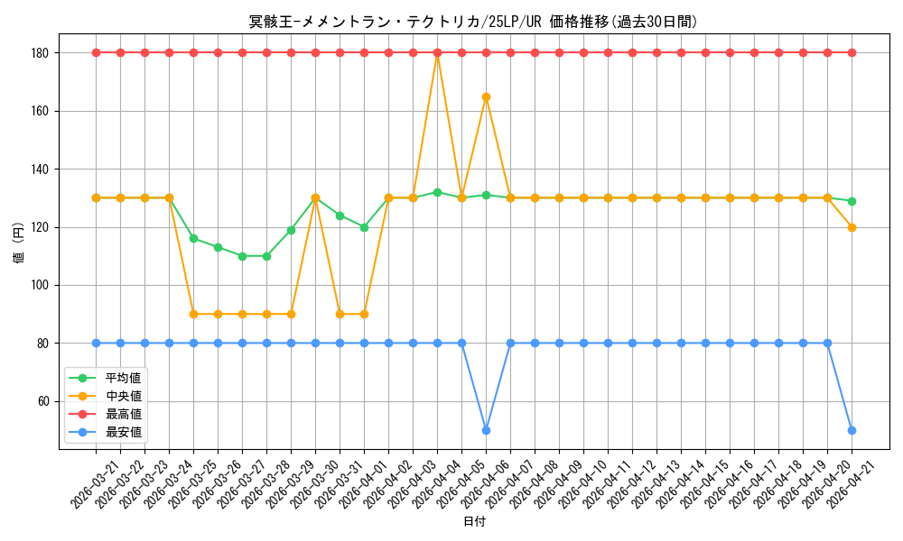 card_795_series_38573_rarity_7_graph