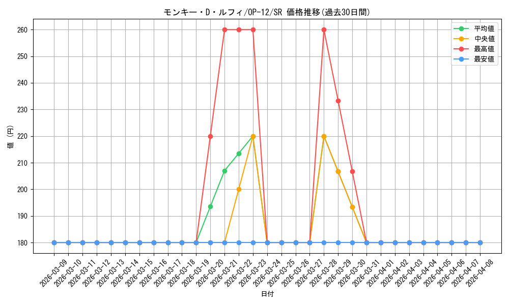 card_79813_series_67032_rarity_122621_graph