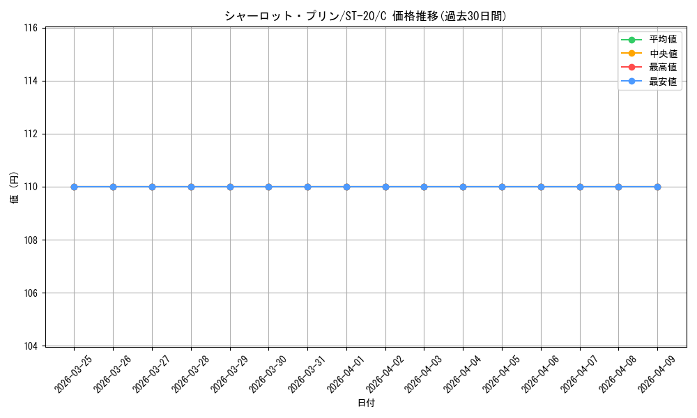 card_79859_series_69017_rarity_122619_graph
