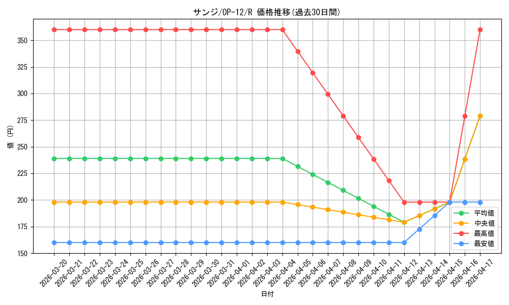 card_79881_series_67032_rarity_122622_graph