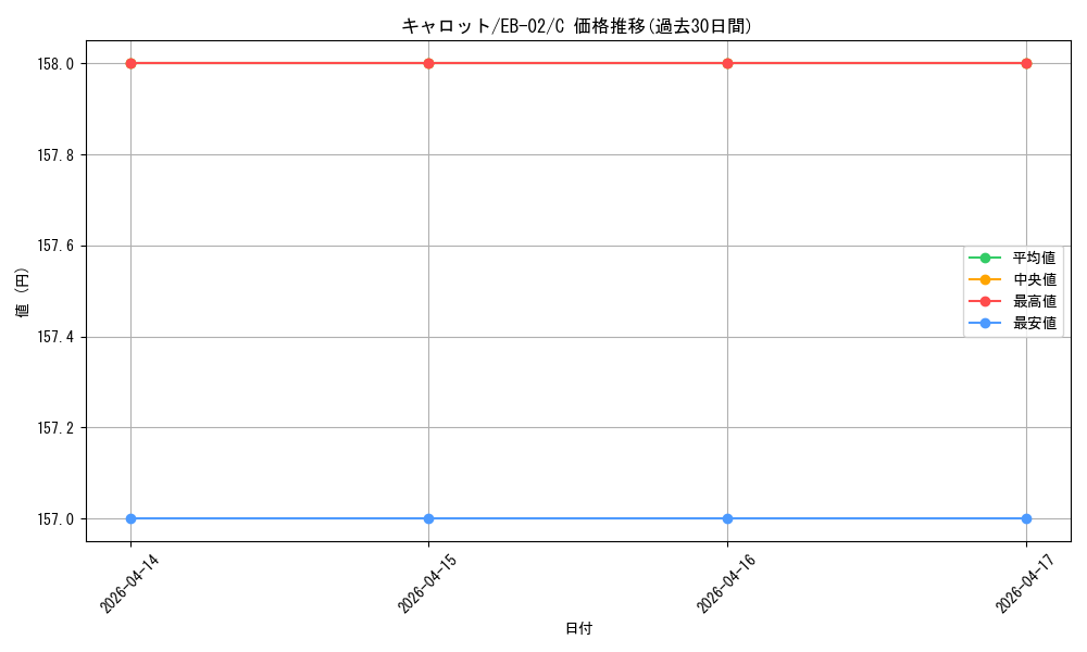 card_79908_series_66673_rarity_122619_graph