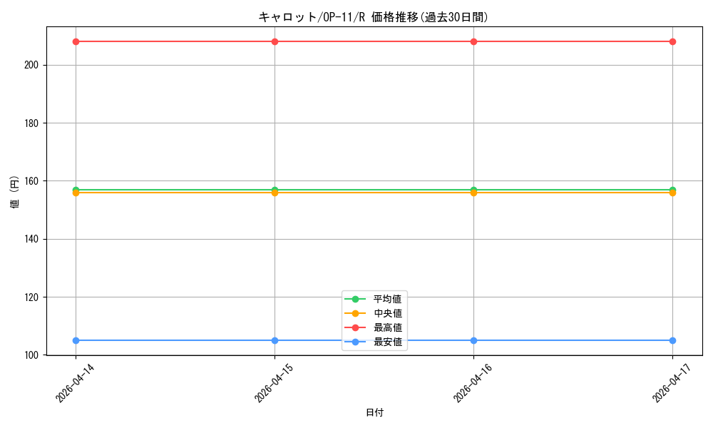 card_79908_series_67186_rarity_122622_graph