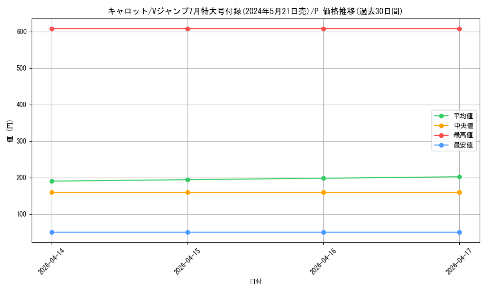 card_79908_series_69638_rarity_122801_graph
