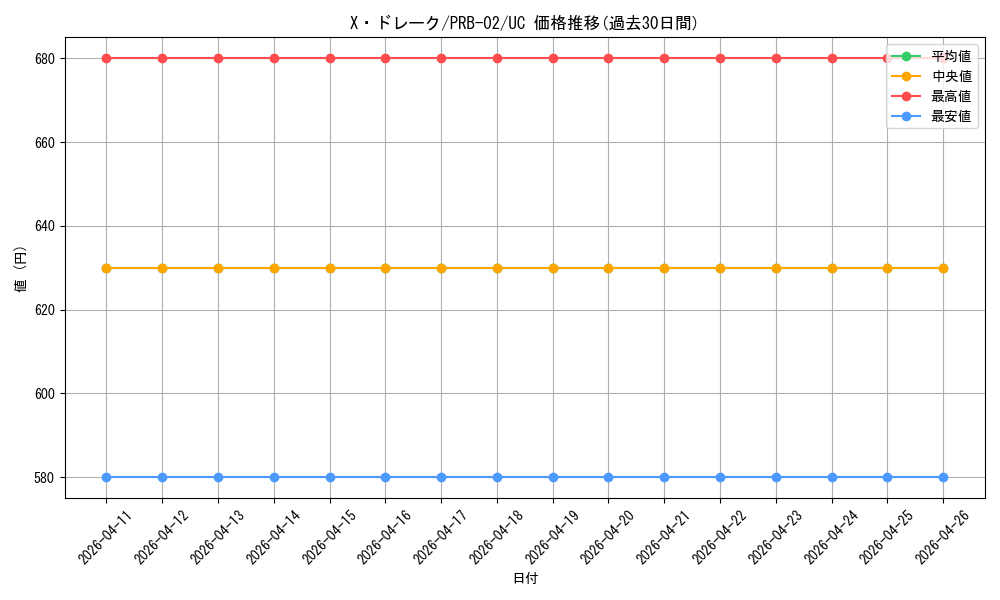card_79974_series_66038_rarity_122637_graph