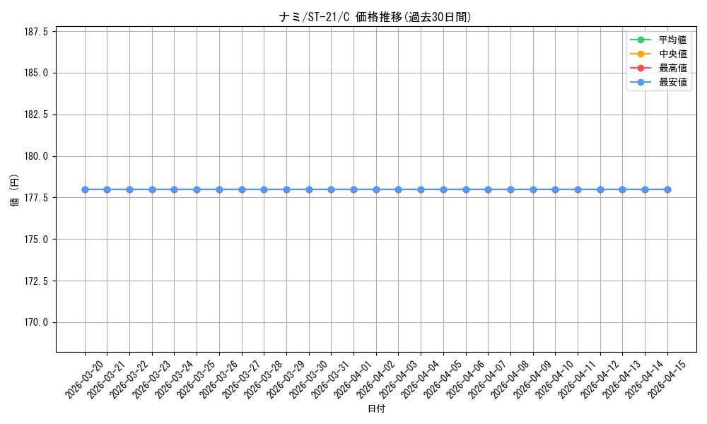 card_80032_series_68985_rarity_122619_graph