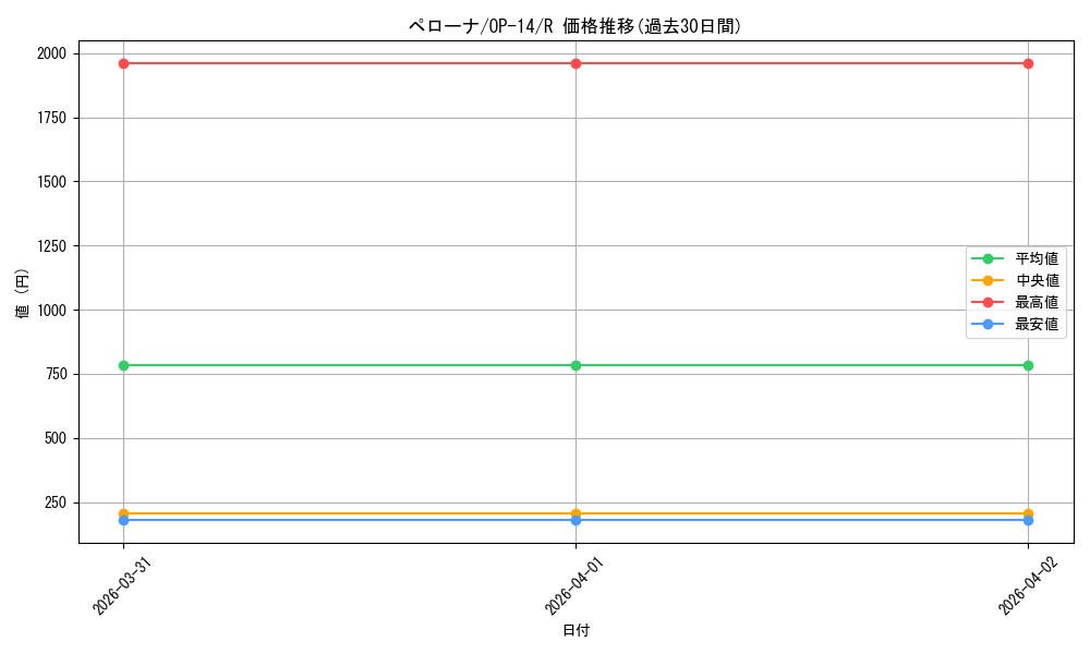 card_80057_series_1200777_rarity_122622_graph