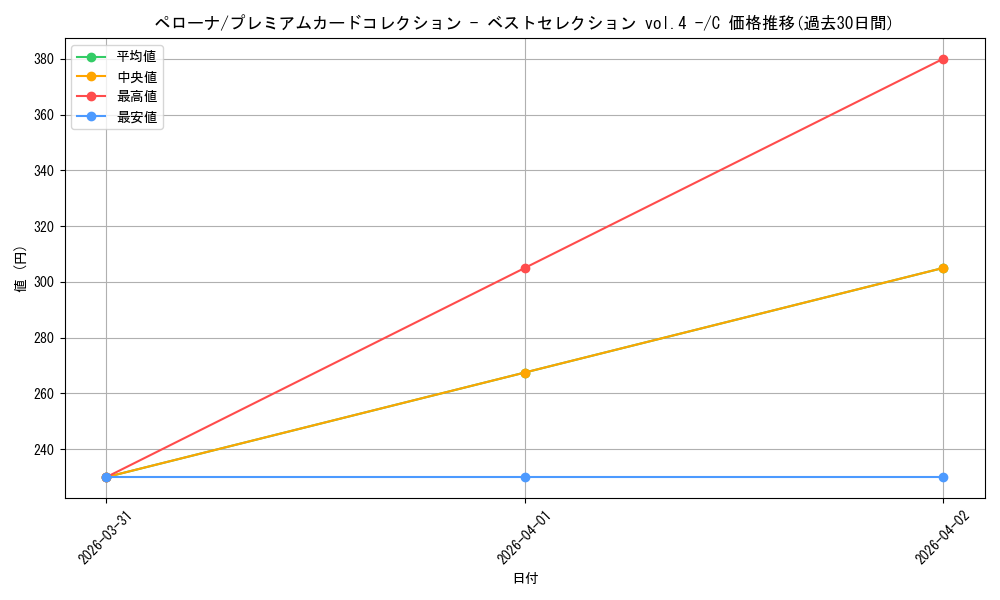 card_80057_series_1212843_rarity_122619_graph