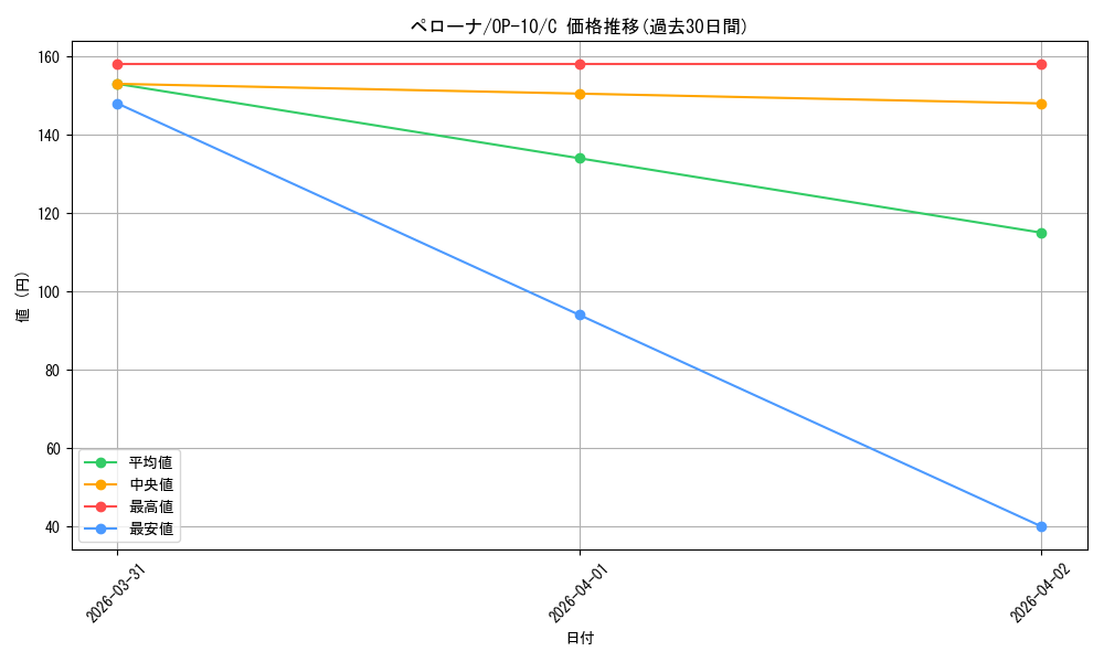 card_80057_series_67341_rarity_122619_graph
