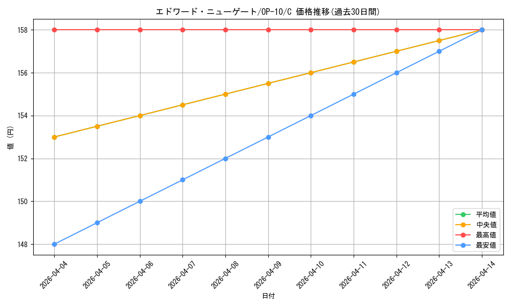 card_80061_series_67341_rarity_122619_graph