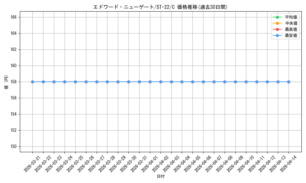 card_80061_series_68954_rarity_122619_graph