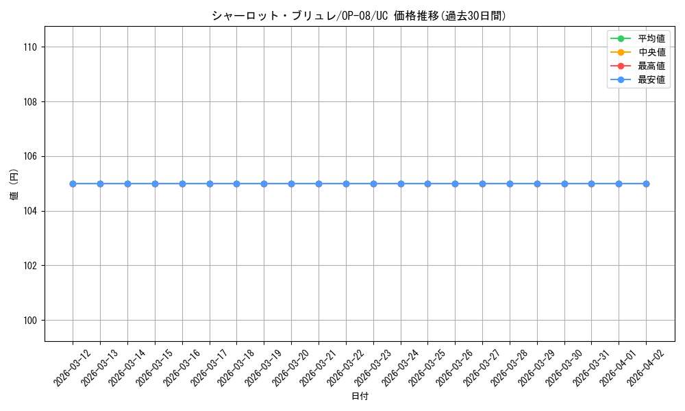 card_80105_series_67649_rarity_122637_graph