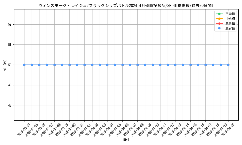 card_80357_series_69495_rarity_122621_graph