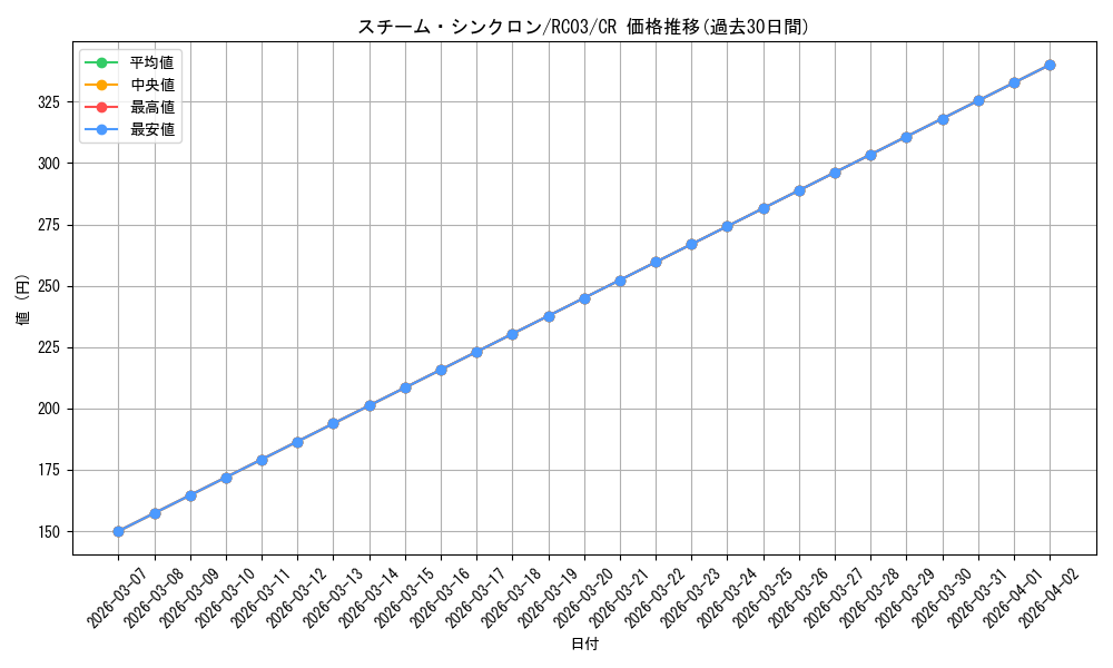card_8040_series_8837_rarity_1299_graph