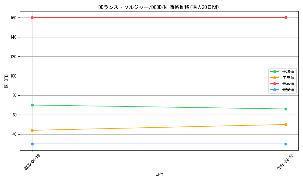 card_80_series_62_rarity_1_graph