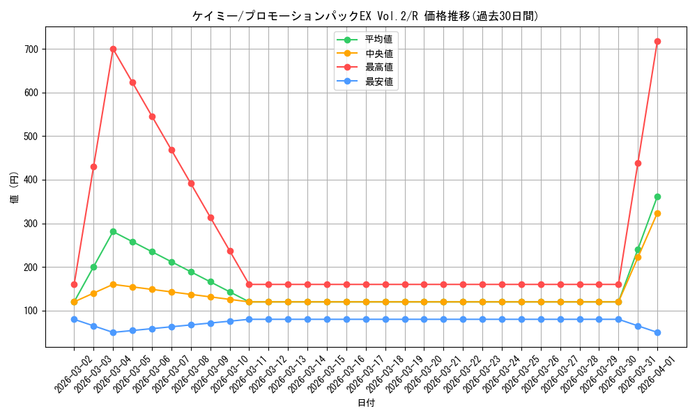 card_81094_series_1212151_rarity_122622_graph