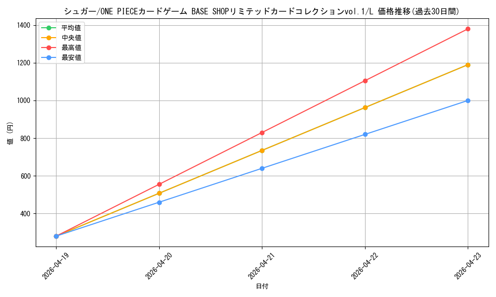 card_81131_series_1212945_rarity_123219_graph