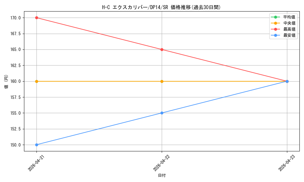 card_8195_series_17364_rarity_3_graph