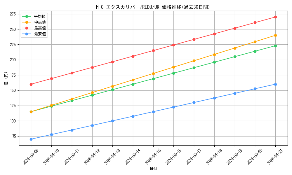 card_8195_series_18626_rarity_7_graph