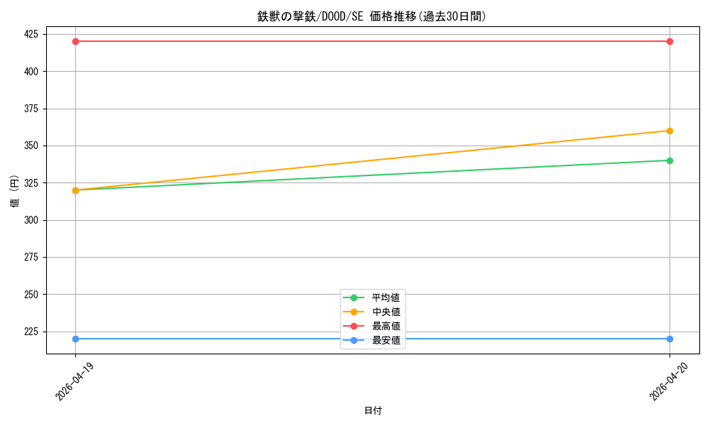 card_82_series_62_rarity_5_graph
