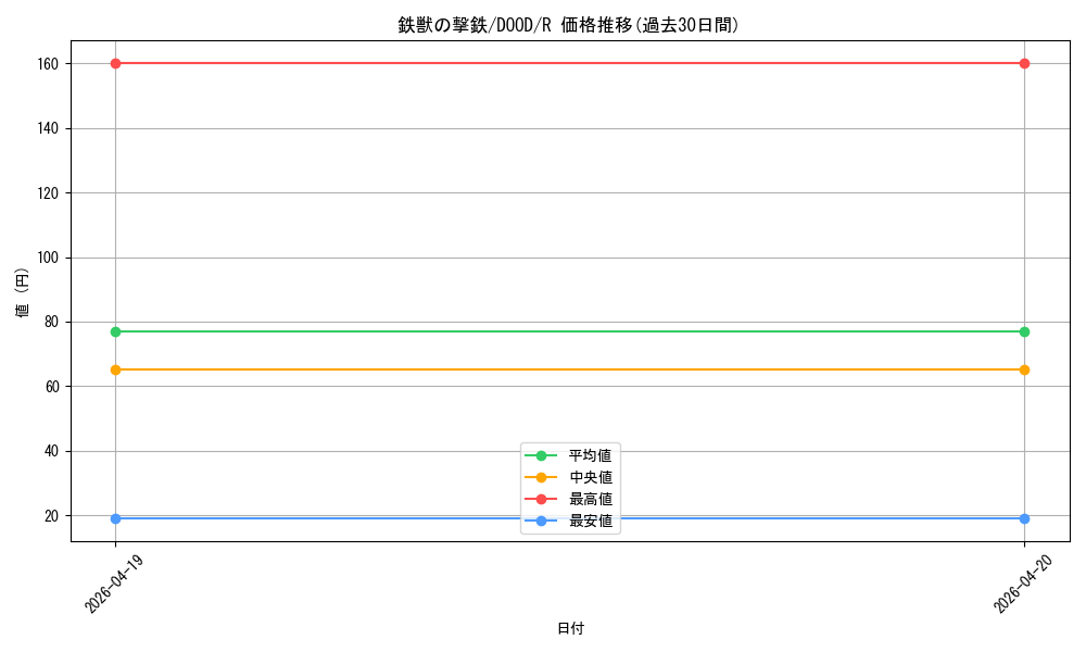 card_82_series_62_rarity_62_graph