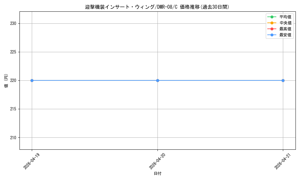card_84292_series_65482_rarity_101888_graph