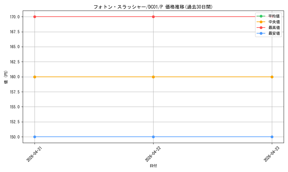 card_8453_series_17541_rarity_2_graph