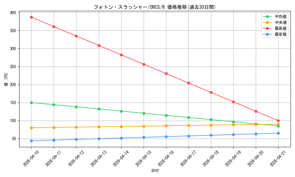card_8453_series_19161_rarity_62_graph