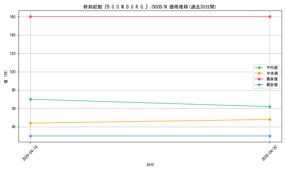 card_84_series_62_rarity_1_graph