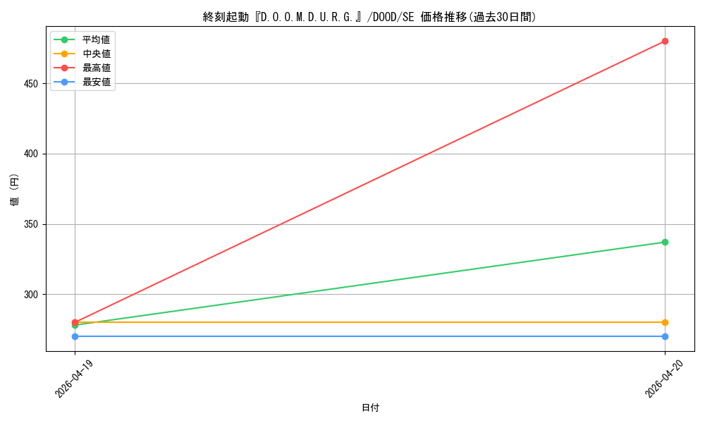 card_84_series_62_rarity_5_graph