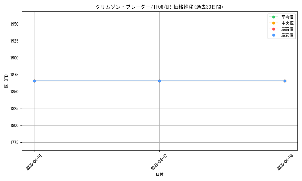 card_8505_series_19463_rarity_7_graph