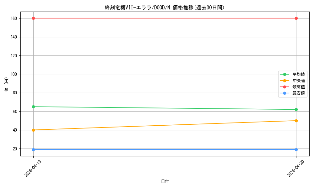 card_85_series_62_rarity_1_graph