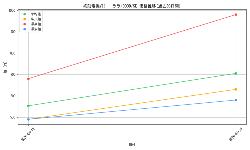 card_85_series_62_rarity_5_graph