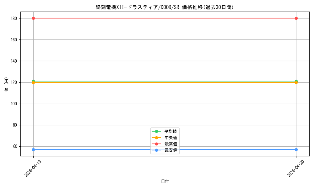 card_86_series_62_rarity_3_graph