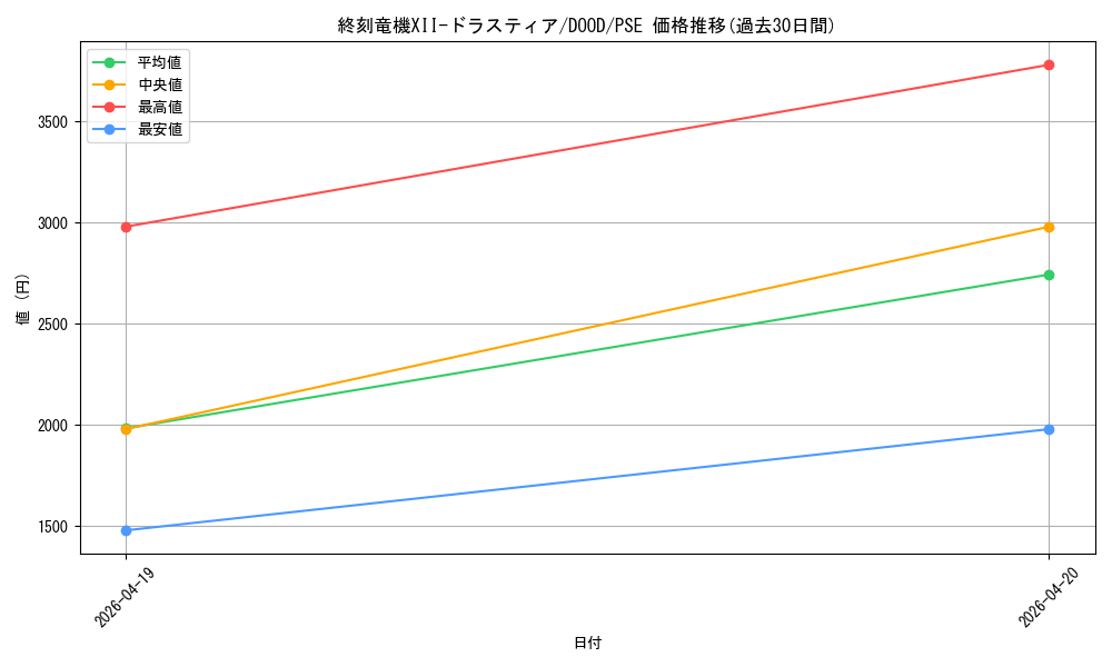card_86_series_62_rarity_8_graph