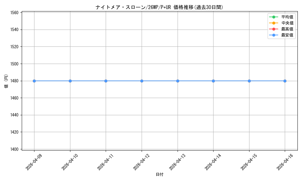 card_870_series_5690158_rarity_495_graph