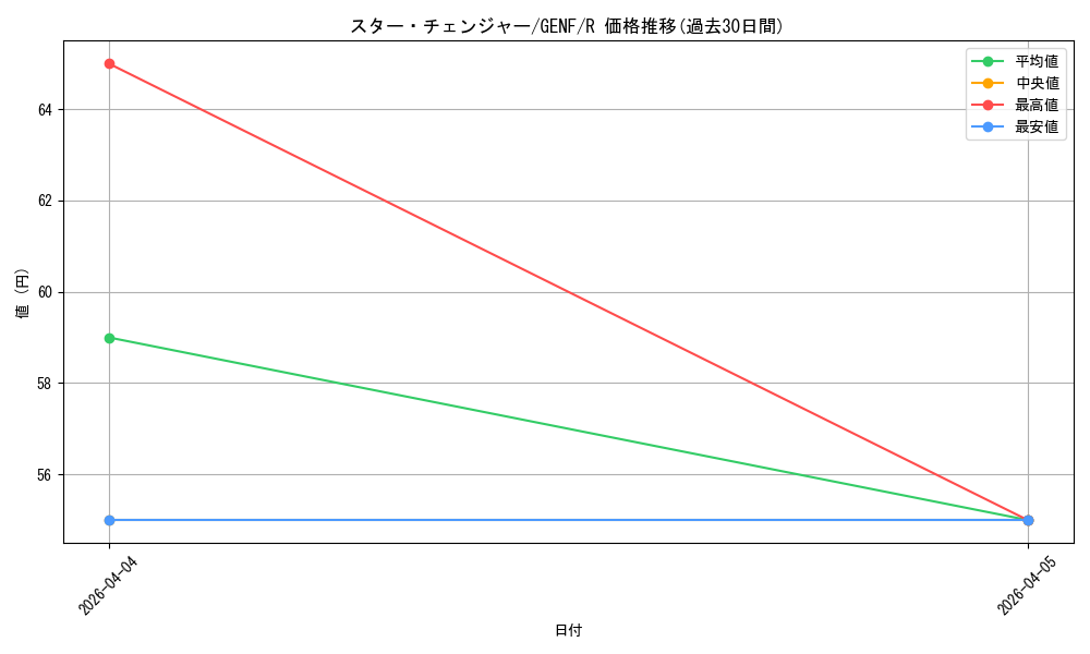 card_8718_series_19861_rarity_62_graph