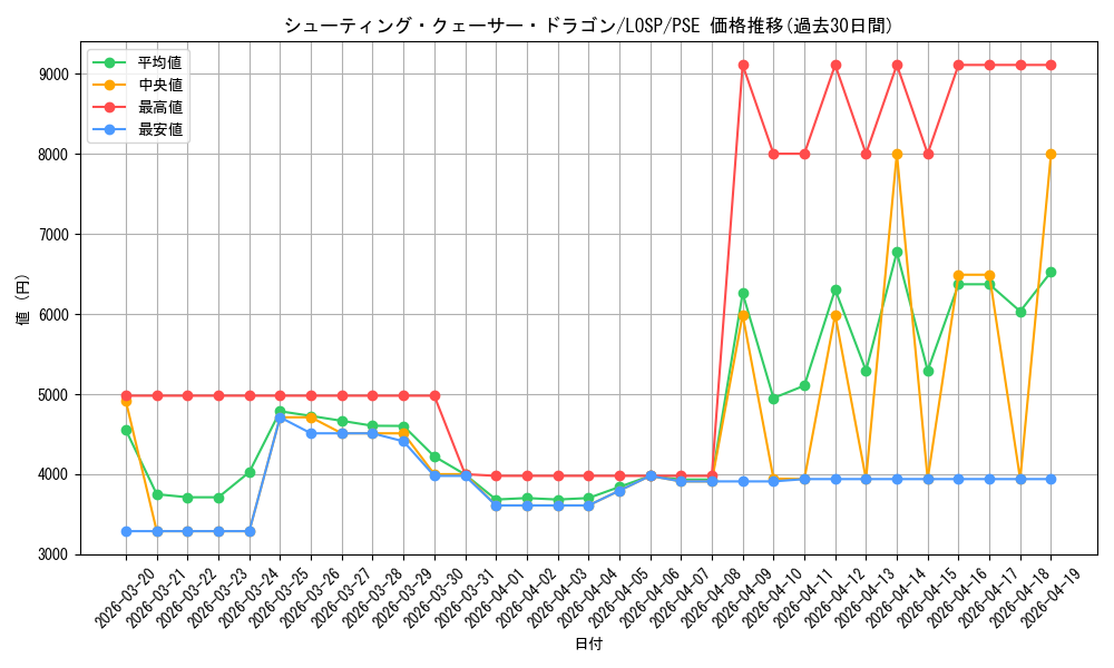 card_8766_series_4428101_rarity_8_graph