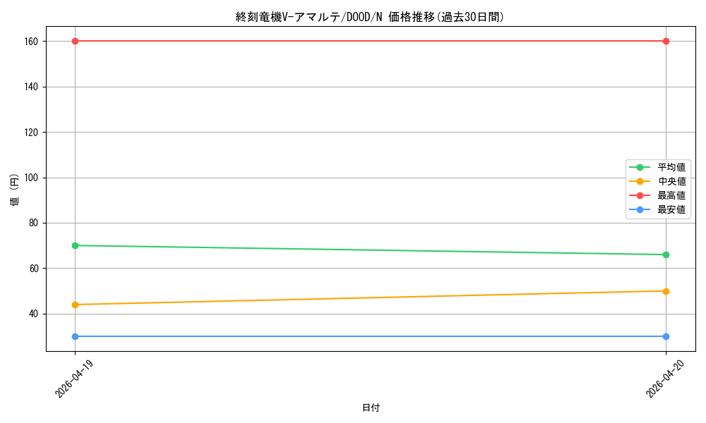 card_88_series_62_rarity_1_graph